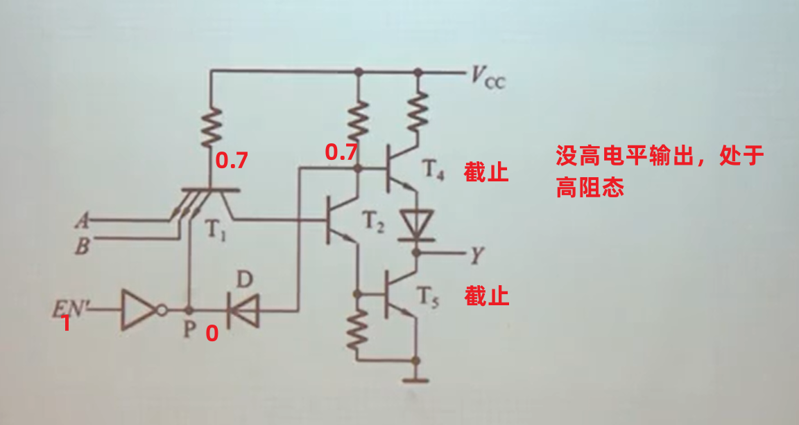 TTL三态门