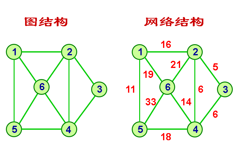 图和网络