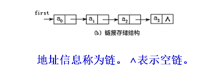 链接