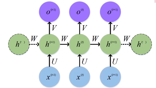 Long Short - Term Memory